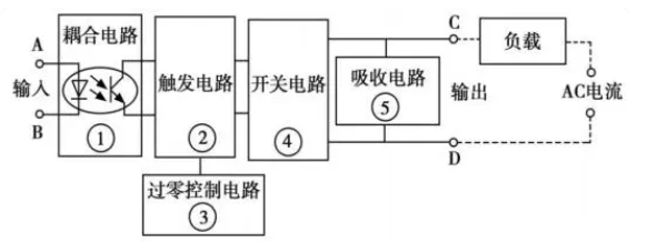 1699326929994367.png image.png